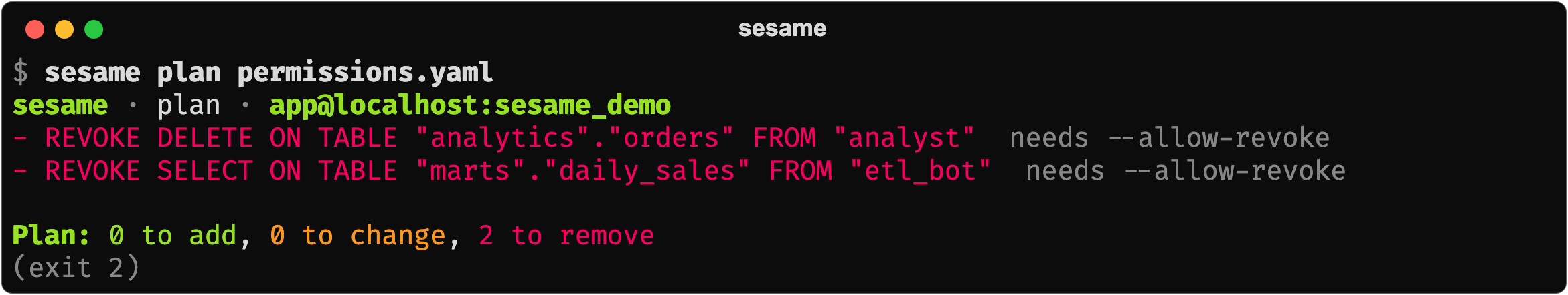 sesame plan: two hand-made grants shown as drift, planned as revokes
